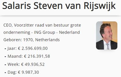 Salarisstrookje Steven van Rijswijk